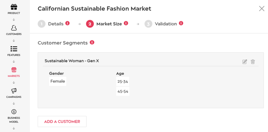 Californian Sustainable Fashion Market