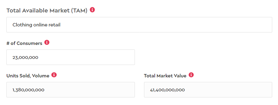 Total Addressable Market (TAM)