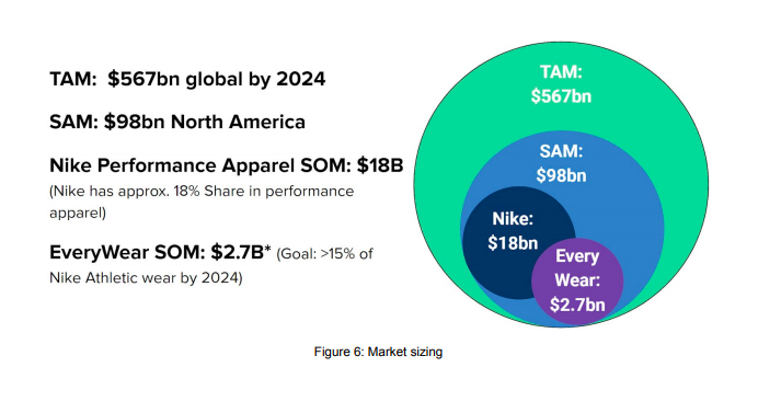 Market Sizing: Measuring Your TAM, SAM, and SOM