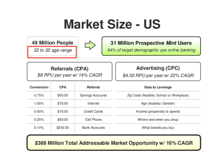 Market Size