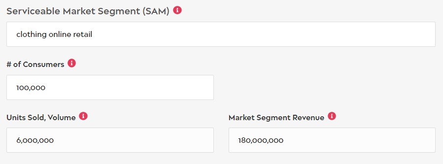 Serviceable Addressable Market (SAM)