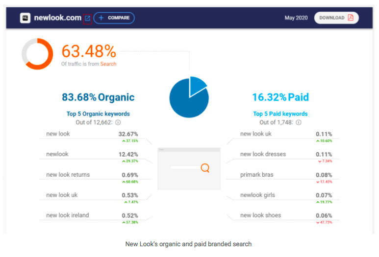 Market Research and Competitive Analysis