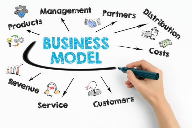 service business model