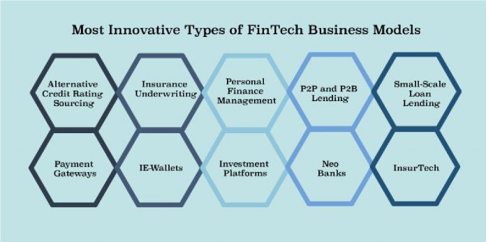 Most innovative types of Fintech business models