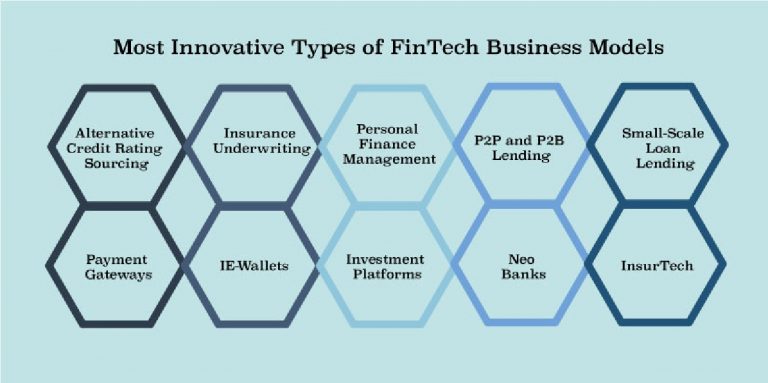 How Fintech and Banks Make Money with New Revenue Models