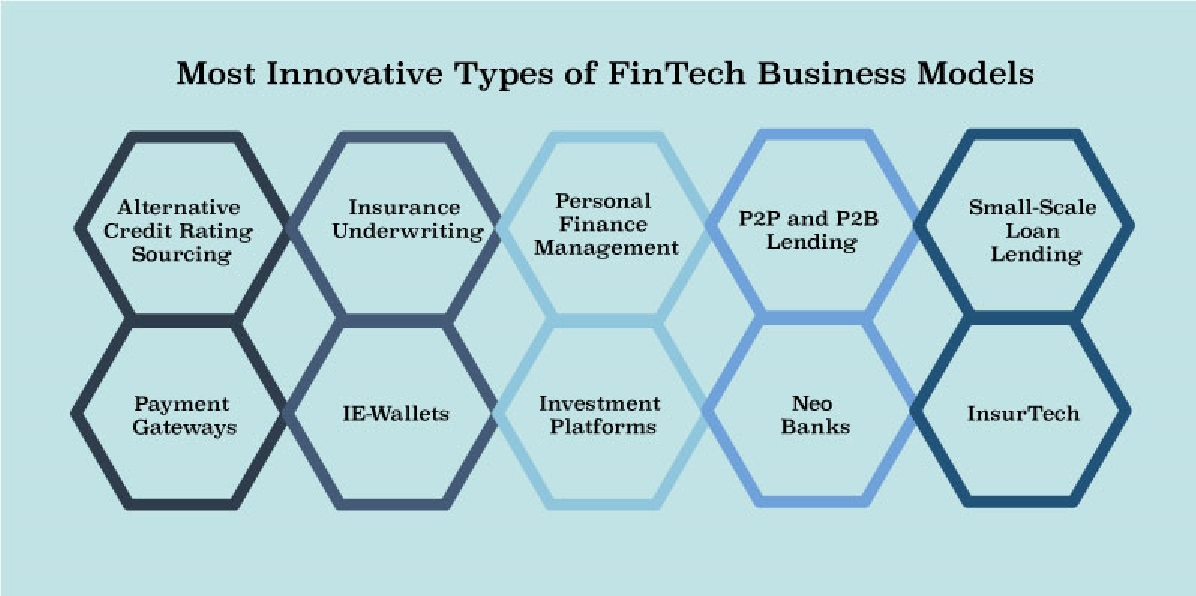 How Fintech and Banks Make Money with New Revenue Models ...