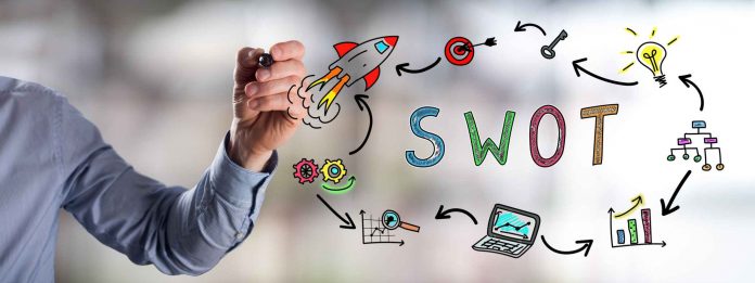 Sample image showing SWOT analysis cycle