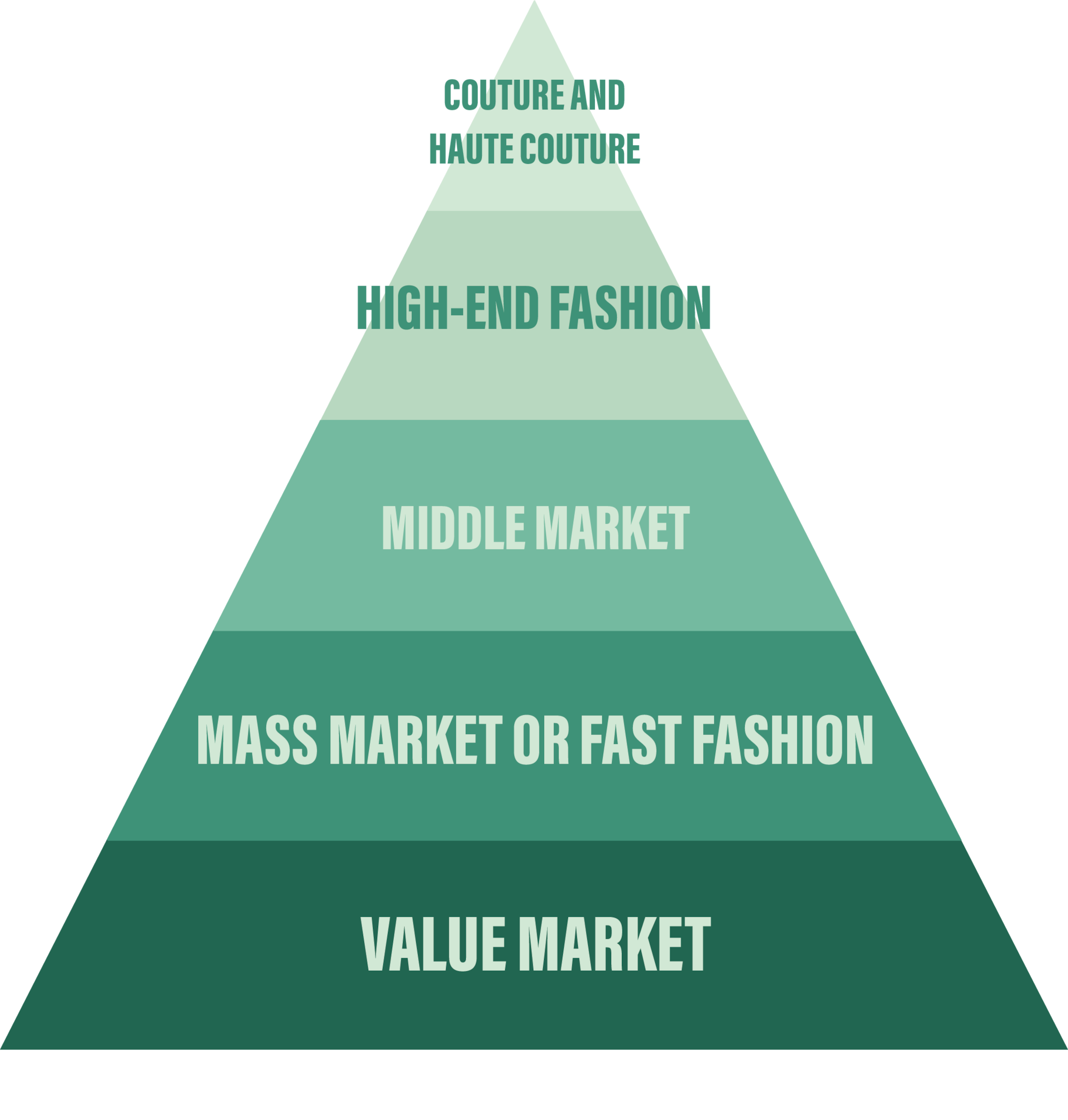 Fashion Product Definition - EpiProdux Blog