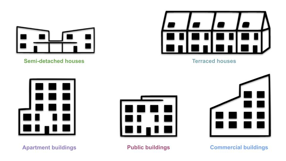 Modular building products: semi-detached houses; terraced houses; apartment buildings; public buildings; commercial buildings.