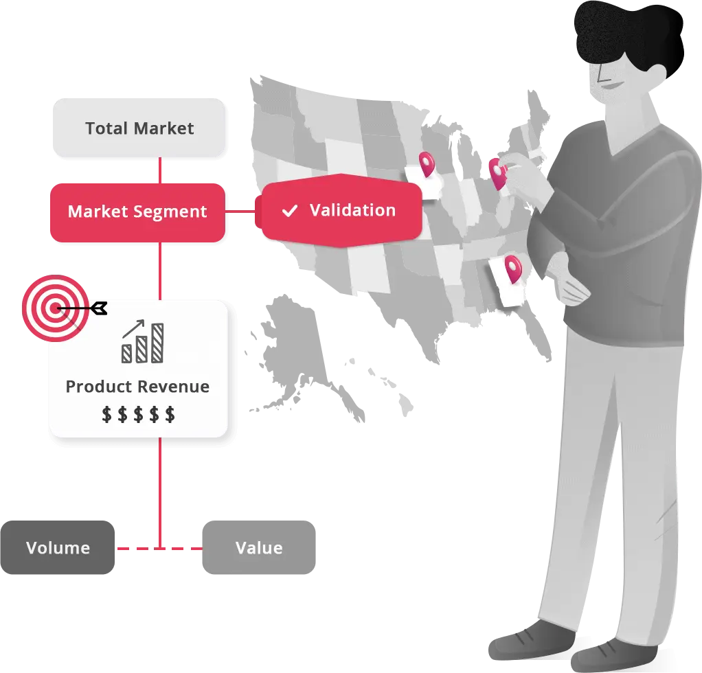 Market Segmentation