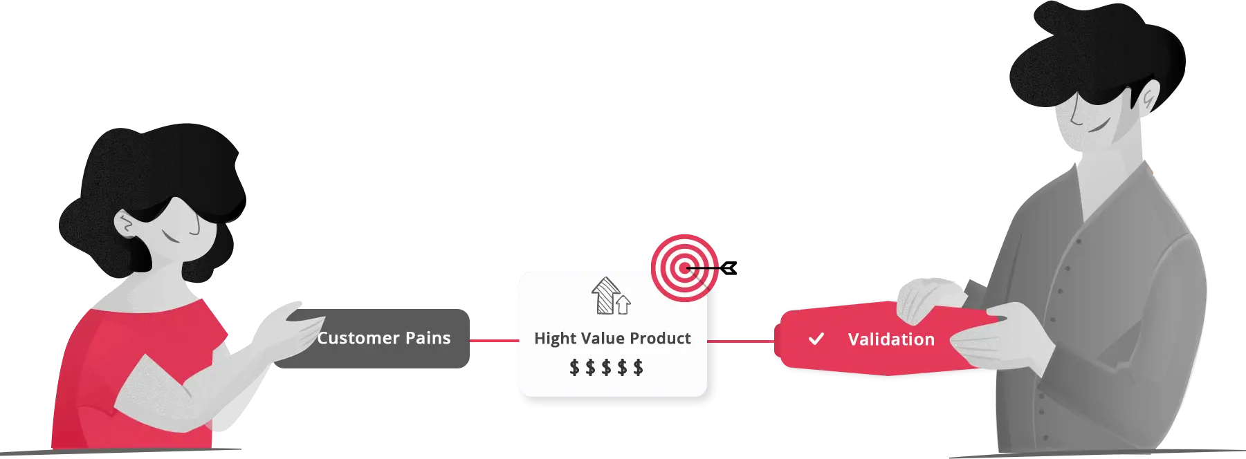 Analyzing Product Features