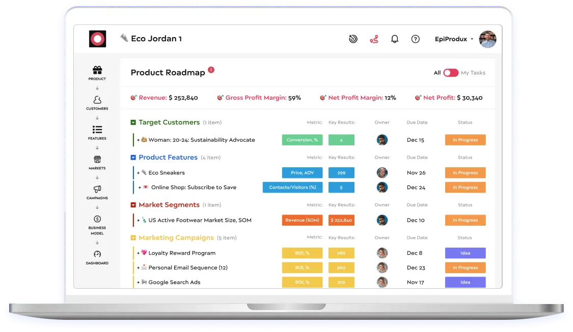 EpiProdux: Profit-centric Product Management Software